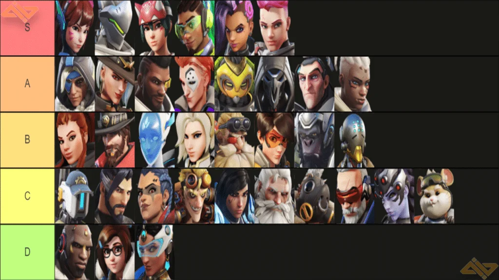 Overwatch 2 Tier list