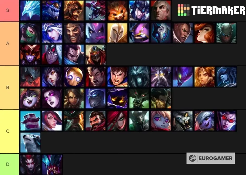 TFT tier lists