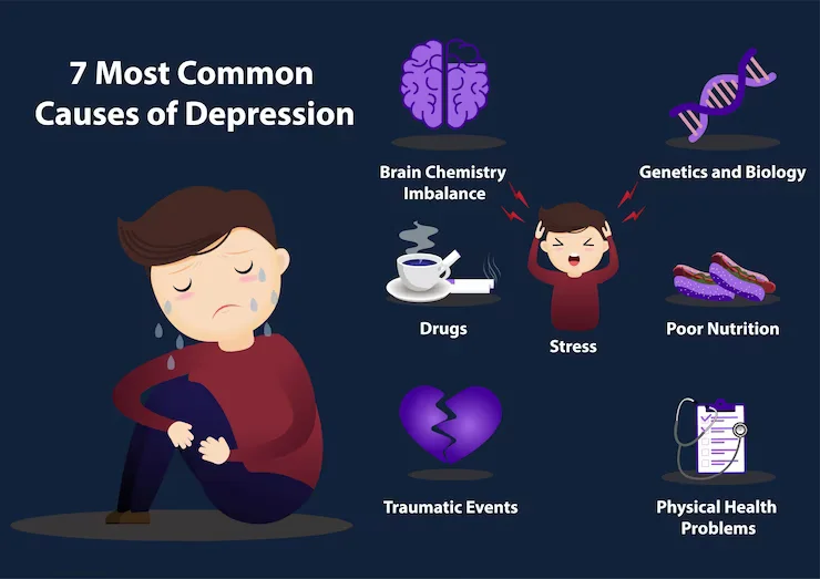  13 common physical symptoms of depression