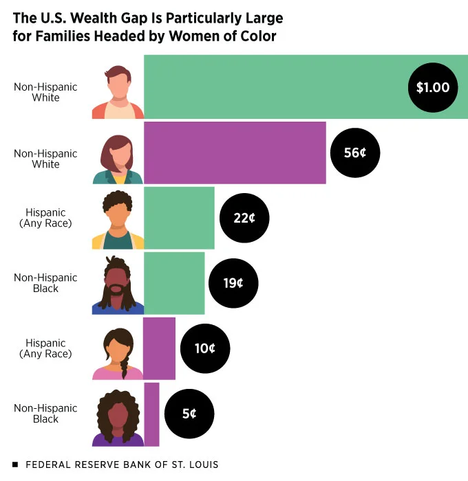 gender wealth gap 2024 in usa