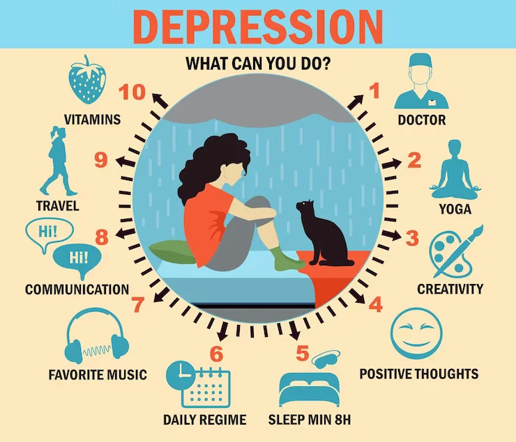 Coping With Physical Depression Symptoms